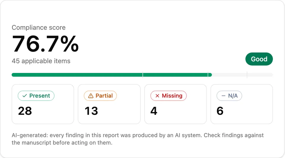 The application's report header: a compliance score in per cent, the band it falls into, and the number of checklist items scored.